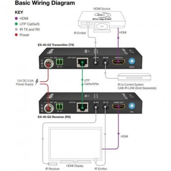 Устройства передачи сигнала по витой паре WYRESTORM EX-40-G2 KRAMER 53859